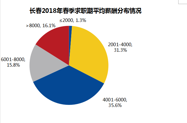 领京远业商务